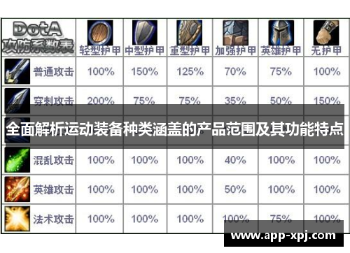 全面解析运动装备种类涵盖的产品范围及其功能特点