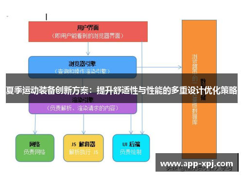 夏季运动装备创新方案：提升舒适性与性能的多重设计优化策略