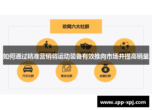 如何通过精准营销将运动装备有效推向市场并提高销量