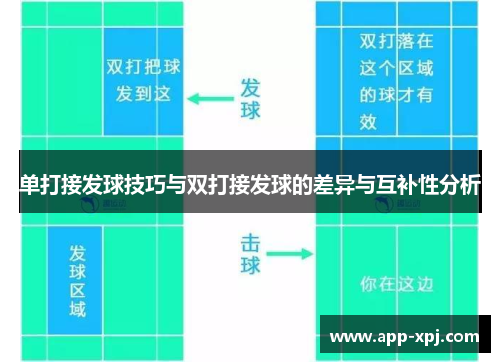 单打接发球技巧与双打接发球的差异与互补性分析