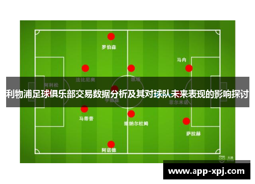 利物浦足球俱乐部交易数据分析及其对球队未来表现的影响探讨